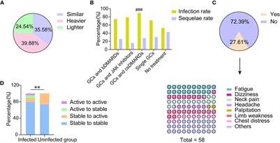 COVID-19 infection characteristics, risk factors and its potential impacts on Takayasu arteritis: a web-based survey in a large cohort